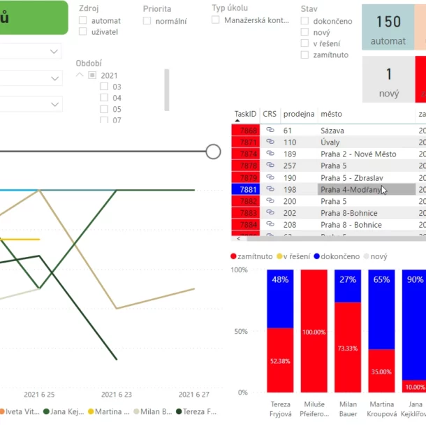 Software solutions for retail