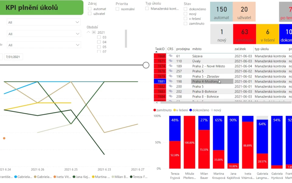 Software solutions for retail
