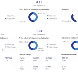 Air&me customer analysis